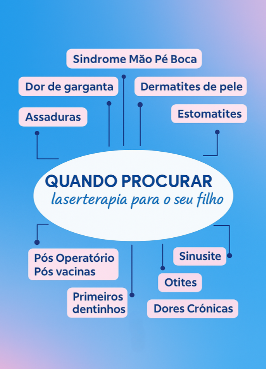 Quando procurar a laserterapia para o seu filho